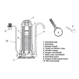 Geyser 1UH Euro víztisztító