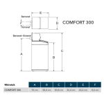 EcoWater Comfort 300 vízlágyító berendezés