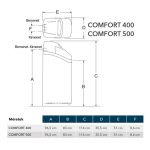 EcoWater Comfort 500 vízlágyító berendezés