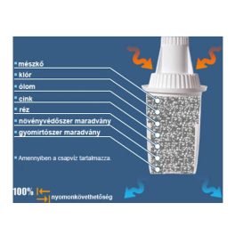 LAICA classic vízszűrőbetét - 3 db-os