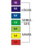 pH teszter folyadék