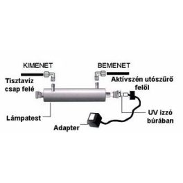 UV lámpa készlet UV-1011 - 6W - 1GPM-2x2P
