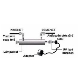 UV lámpa készlet UV-201 - 16W - 2GPM