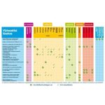 Brillant Pool Optima PH Minusz, 2 kg, PH granulátum