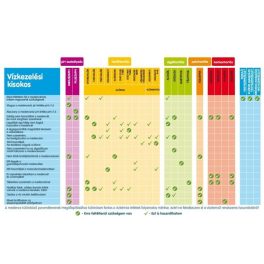 Brillant Pool Optima PH Minusz, 2 kg, PH granulátum